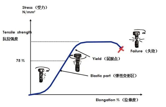 螺栓拧紧 (1).png